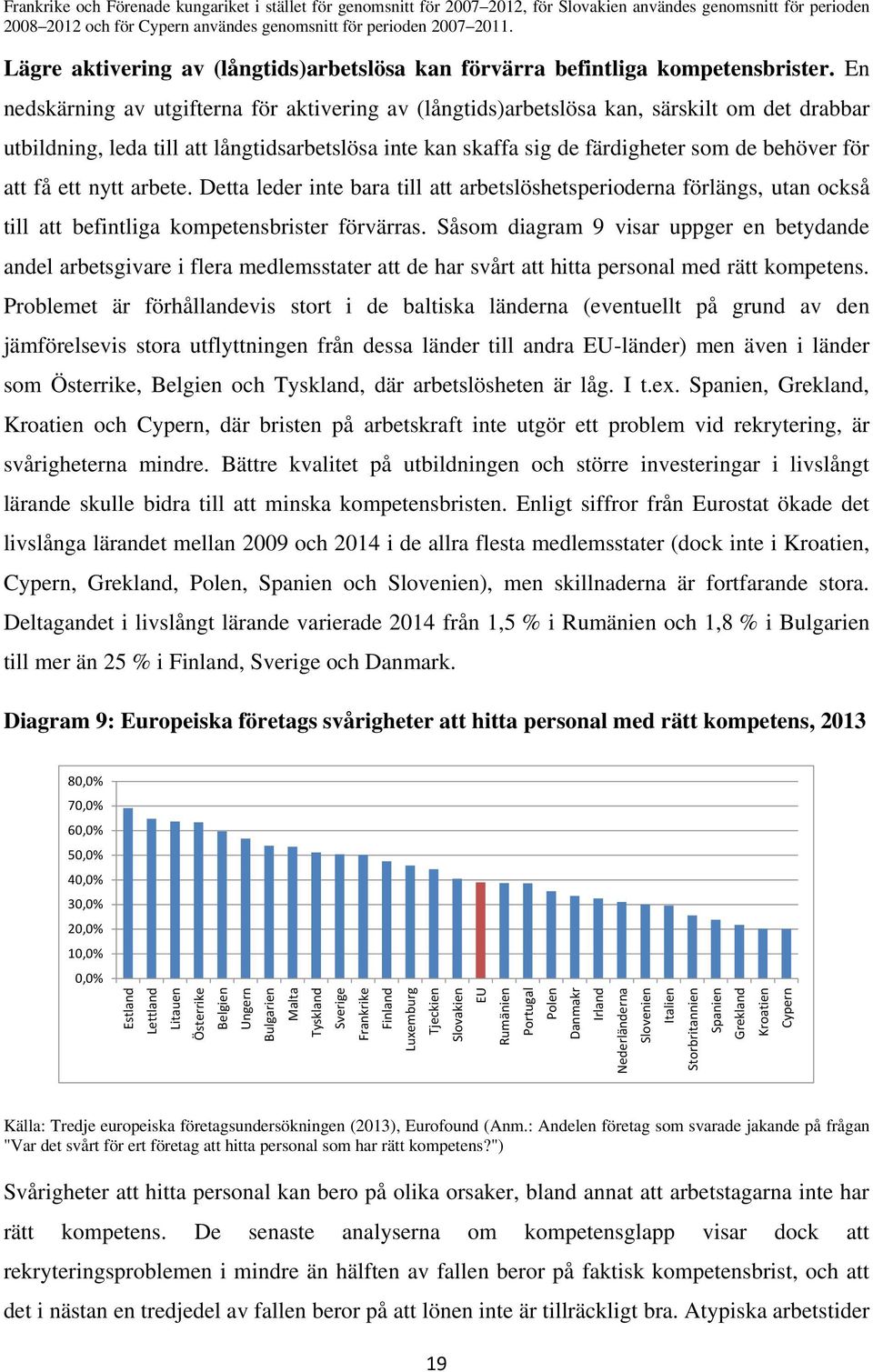 Cypern användes genomsnitt för perioden 2007 2011. Lägre aktivering av (långtids)arbetslösa kan förvärra befintliga kompetensbrister.