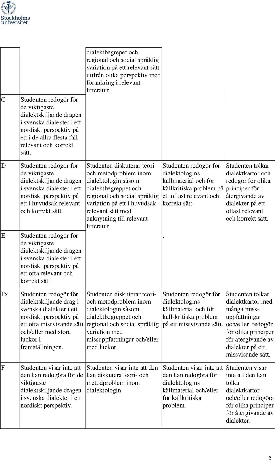 källkritiska problem på ett oftast relevant och korrekt sätt.. Studenten tolkar dialektkartor och redogör för olika principer för återgivande av dialekter på ett oftast relevant och korrekt sätt.