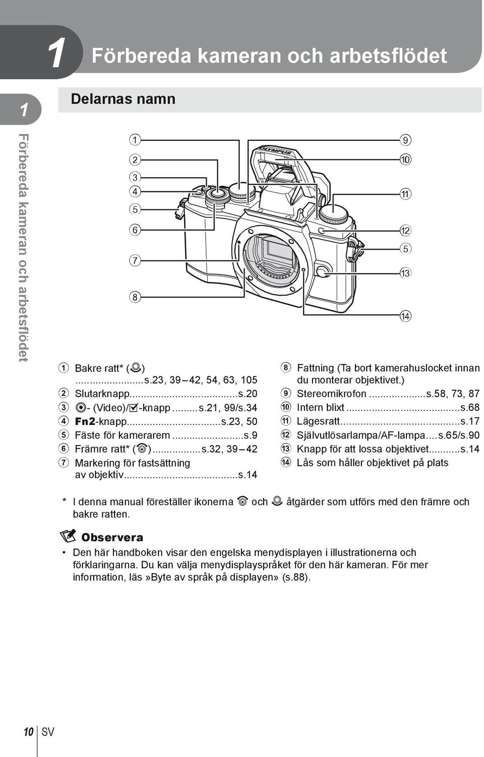 ) 9 Stereomikrofon...s.58, 73, 87 0 Intern blixt...s.68 a Lägesratt...s.17 b Självutlösarlampa/AF-lampa...s.65/s.90 c Knapp för att lossa objektivet...s.14 d Lås som håller objektivet på plats * I denna manual föreställer ikonerna r och o åtgärder som utförs med den främre och bakre ratten.