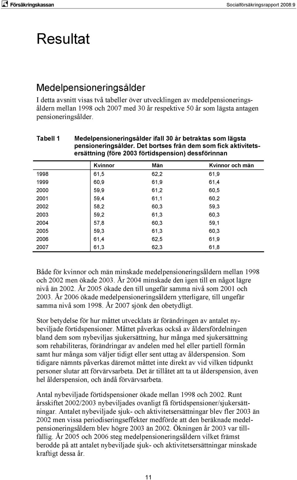 Det bortses från dem som fick aktivitetsersättning (före 2003 förtidspension) dessförinnan Kvinnor Män Kvinnor och män 1998 61,5 62,2 61,9 1999 60,9 61,9 61,4 2000 59,9 61,2 60,5 2001 59,4 61,1 60,2