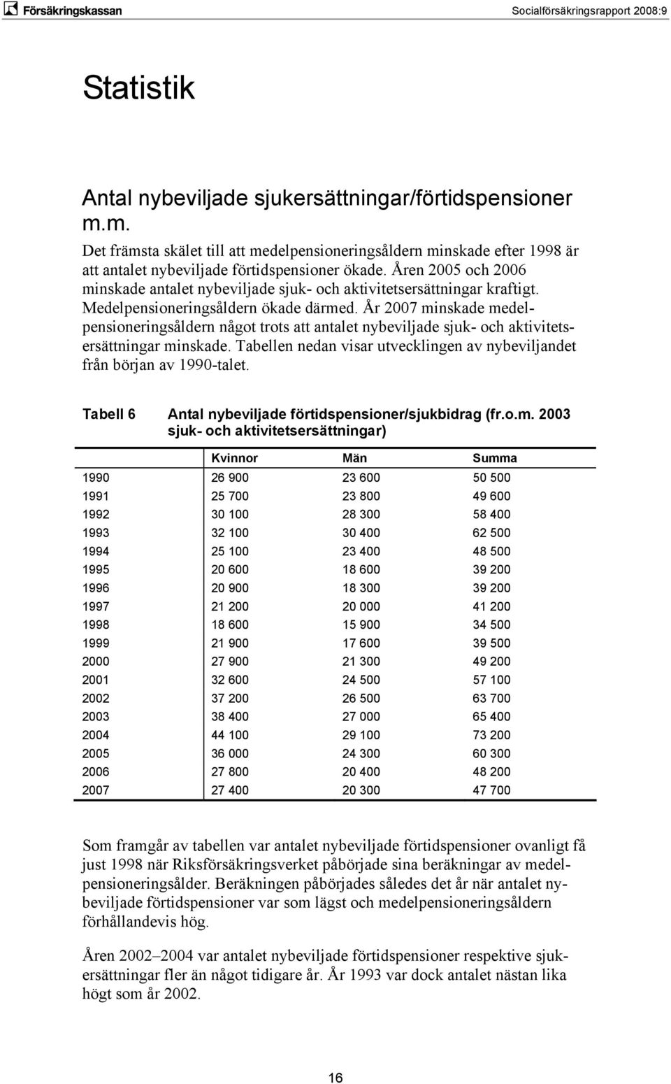 År 2007 minskade medelpensioneringsåldern något trots att antalet nybevilade suk- och aktivitetsersättningar minskade. Tabellen nedan visar utvecklingen av nybevilandet från böran av 1990-talet.