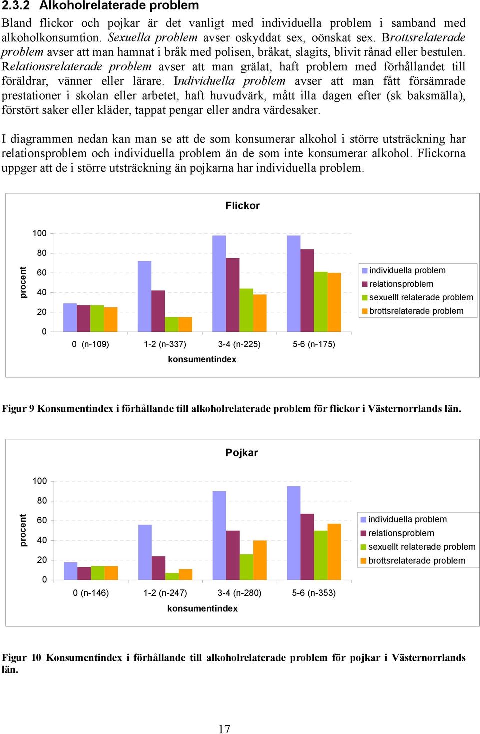 Relationsrelaterade problem avser att man grälat, haft problem med förhållandet till föräldrar, vänner eller lärare.