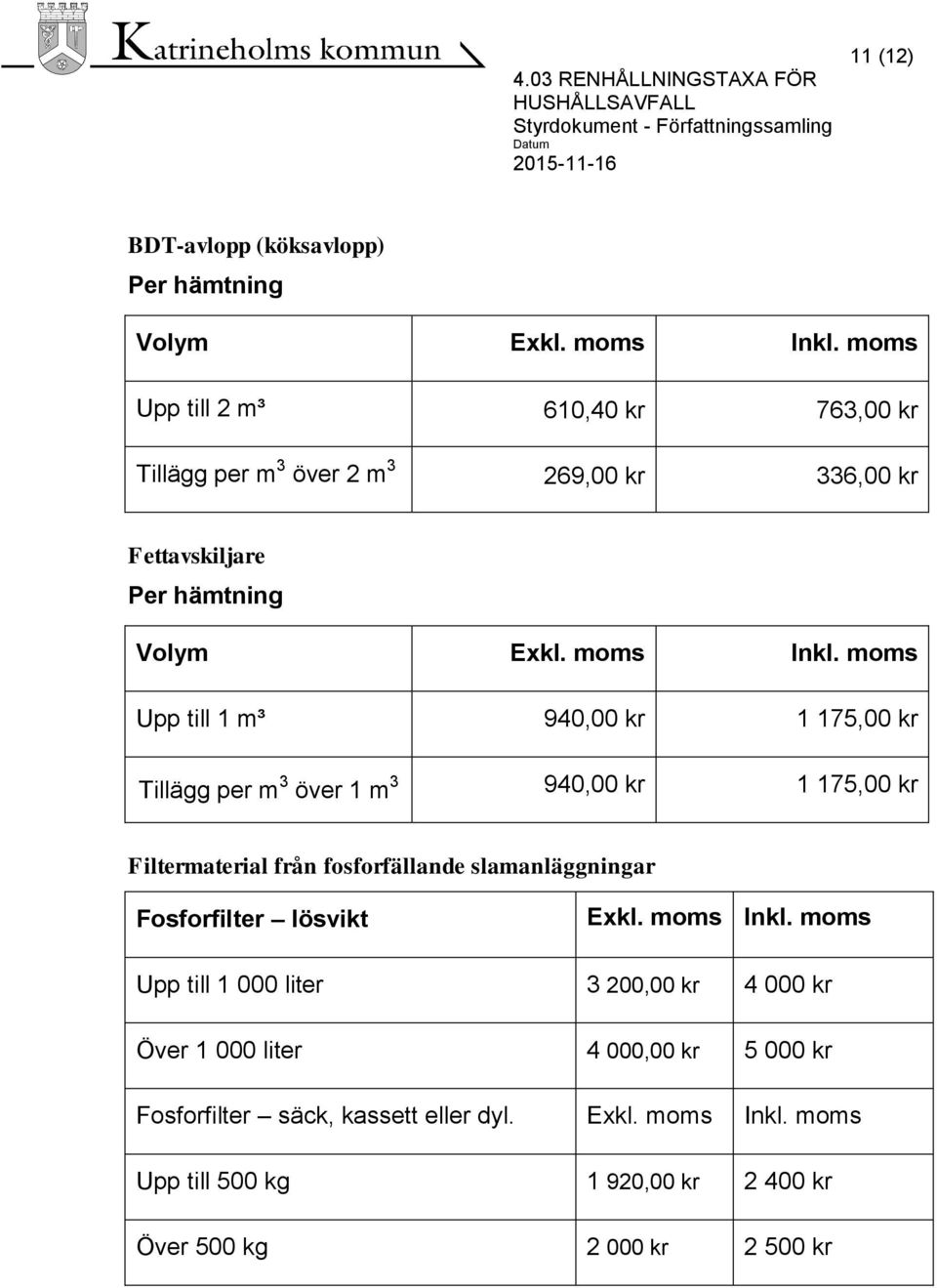 moms Upp till 1 m³ 940,00 kr 1 175,00 kr Tillägg per m 3 över 1 m 3 940,00 kr 1 175,00 kr Filtermaterial från fosforfällande slamanläggningar