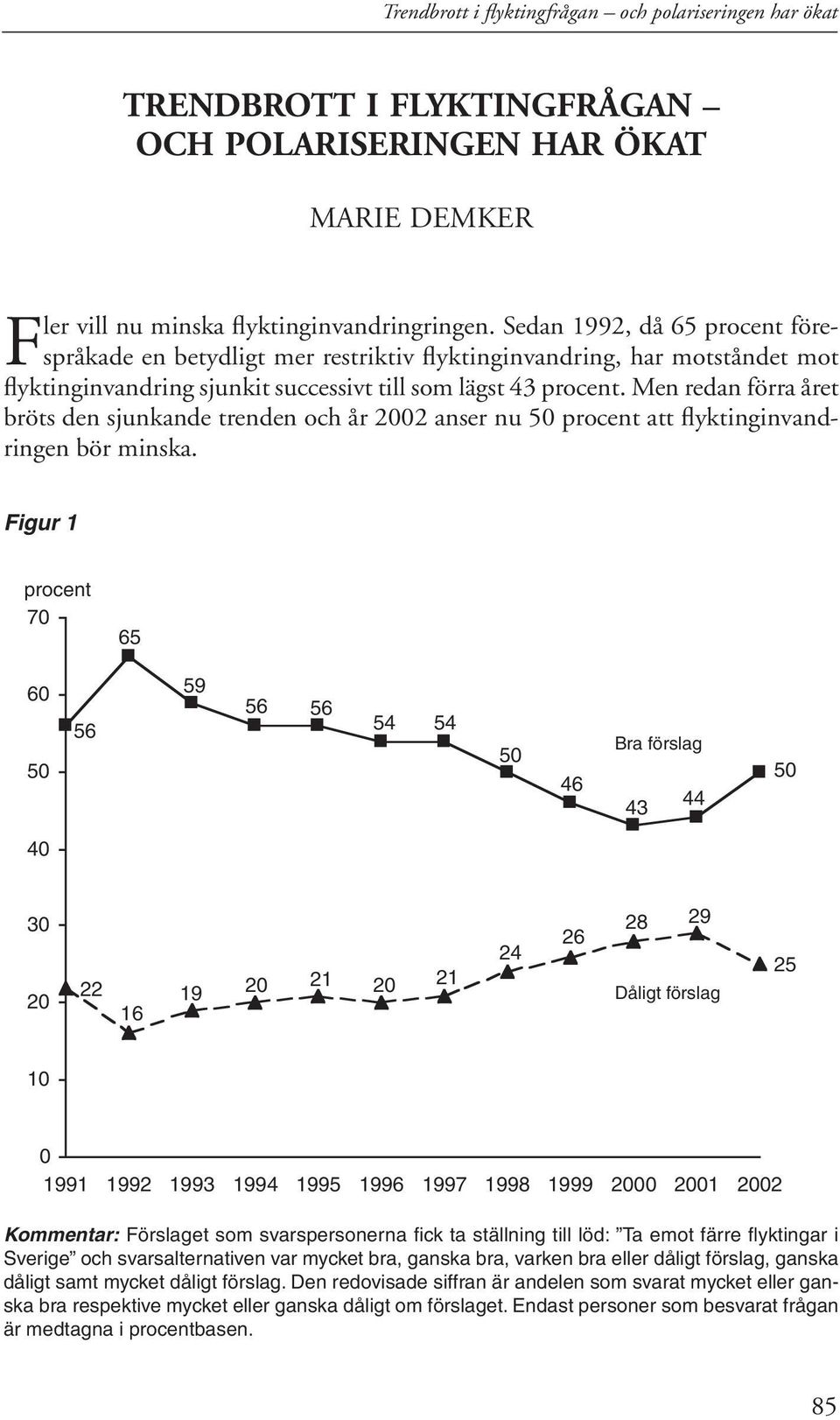 Men redan förra året bröts den sjunkande trenden och år 2002 anser nu 50 procent att flyktinginvandringen bör minska.