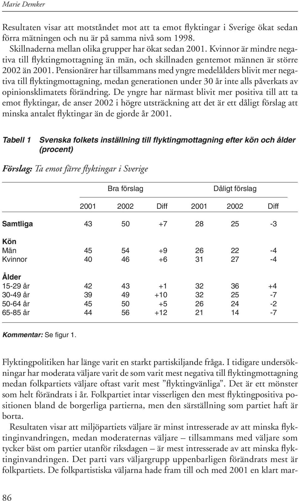 Pensionärer har tillsammans med yngre medelålders blivit mer negativa till flyktingmottagning, medan generationen under 30 år inte alls påverkats av opinionsklimatets förändring.