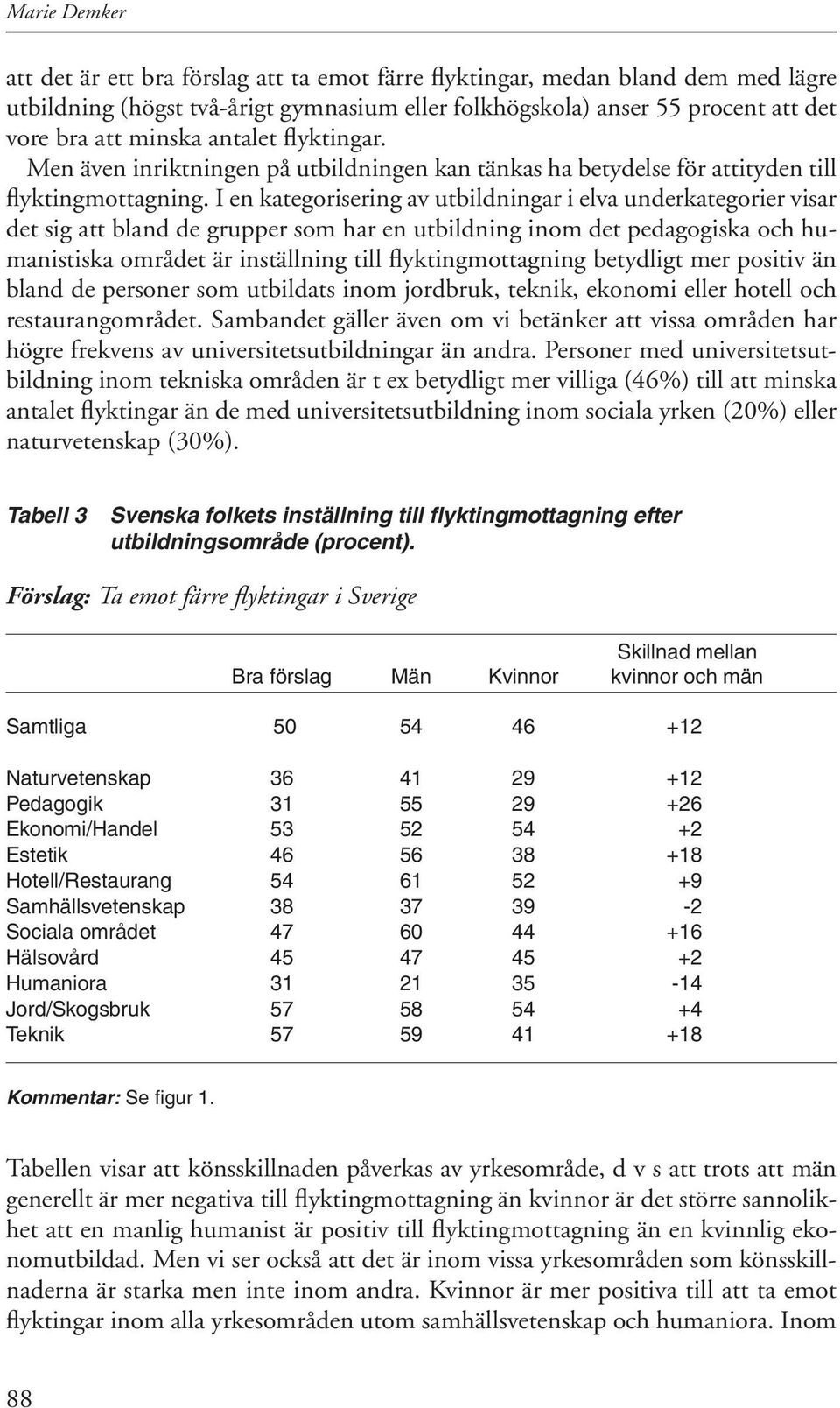 I en kategorisering av utbildningar i elva underkategorier visar det sig att bland de grupper som har en utbildning inom det pedagogiska och humanistiska området är inställning till