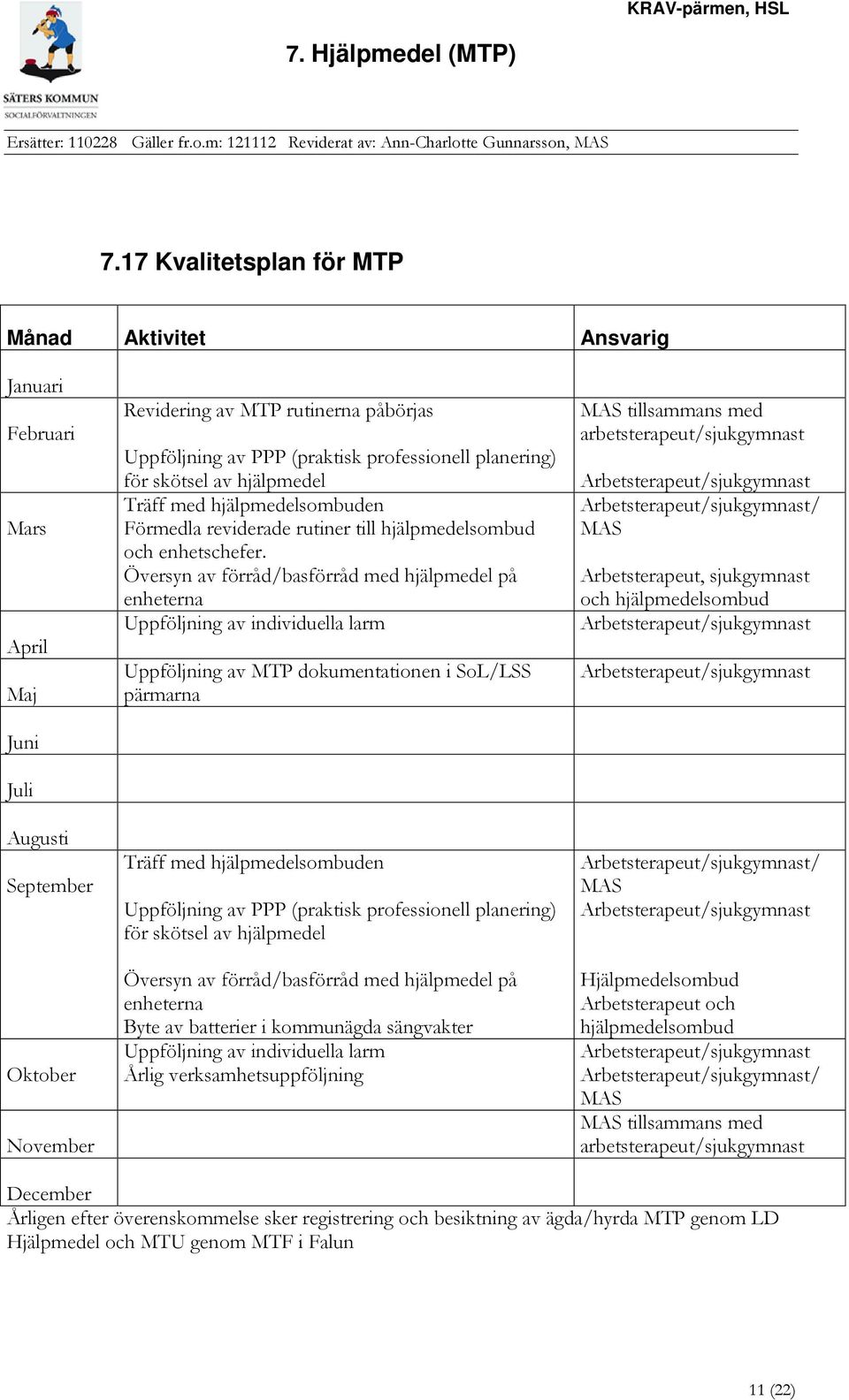 Översyn av förråd/basförråd med hjälpmedel på enheterna Uppföljning av individuella larm Uppföljning av MTP dokumentationen i SoL/LSS pärmarna Träff med hjälpmedelsombuden Uppföljning av PPP