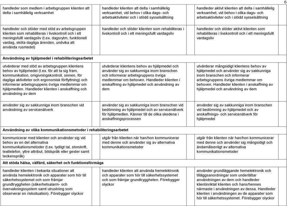 klienten som rehabiliteras i livskontroll och i ett meningsfullt vardagsliv (t.ex.