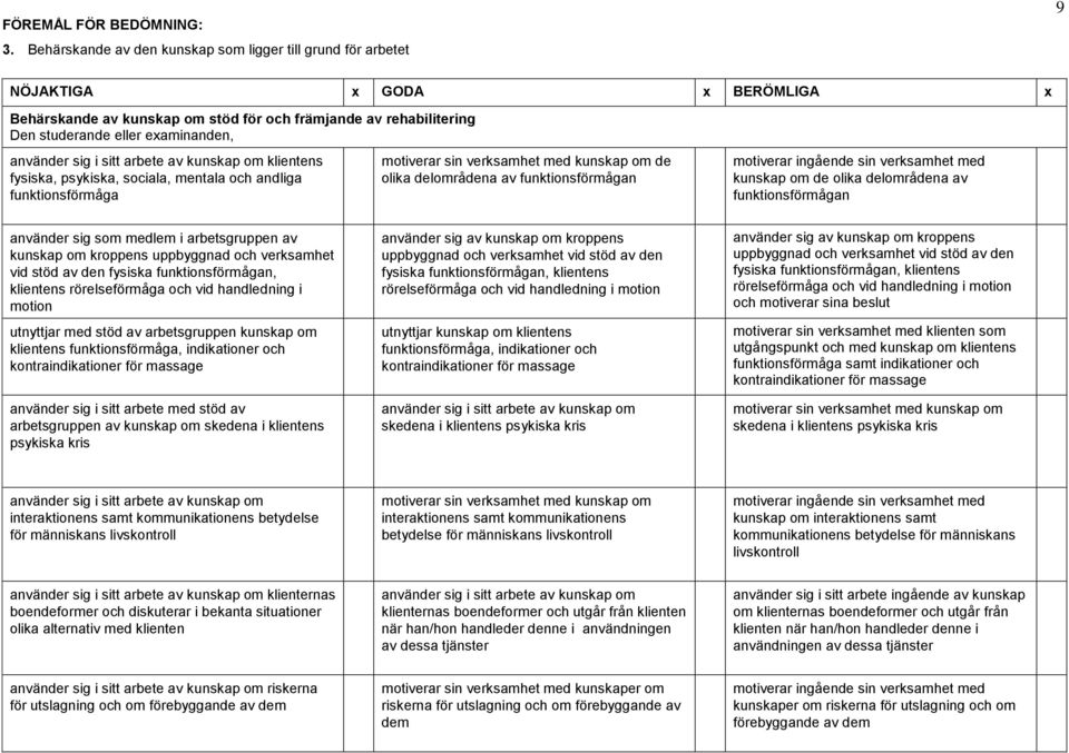 använder sig i sitt arbete av kunskap om klientens fysiska, psykiska, sociala, mentala och andliga funktionsförmåga motiverar sin verksamhet med kunskap om de olika delområdena av funktionsförmågan