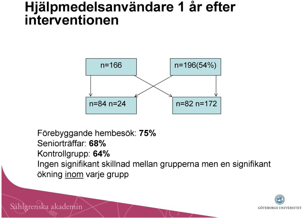 Seniorträffar: 68% Kontrollgrupp: 64% Ingen signifikant