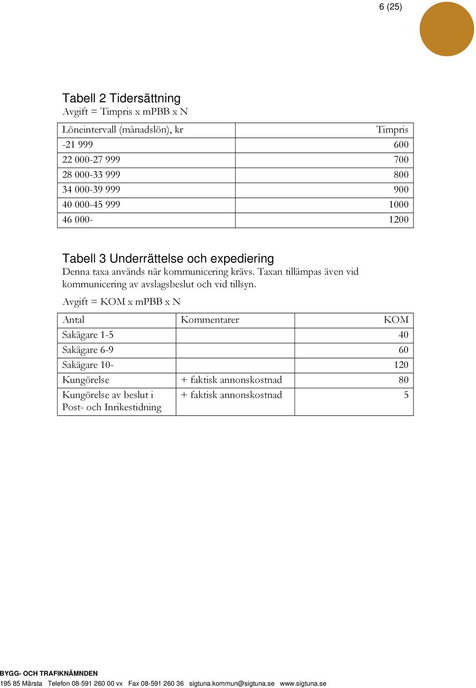 Taxan tillämpas även vid kommunicering av avslagsbeslut och vid tillsyn.