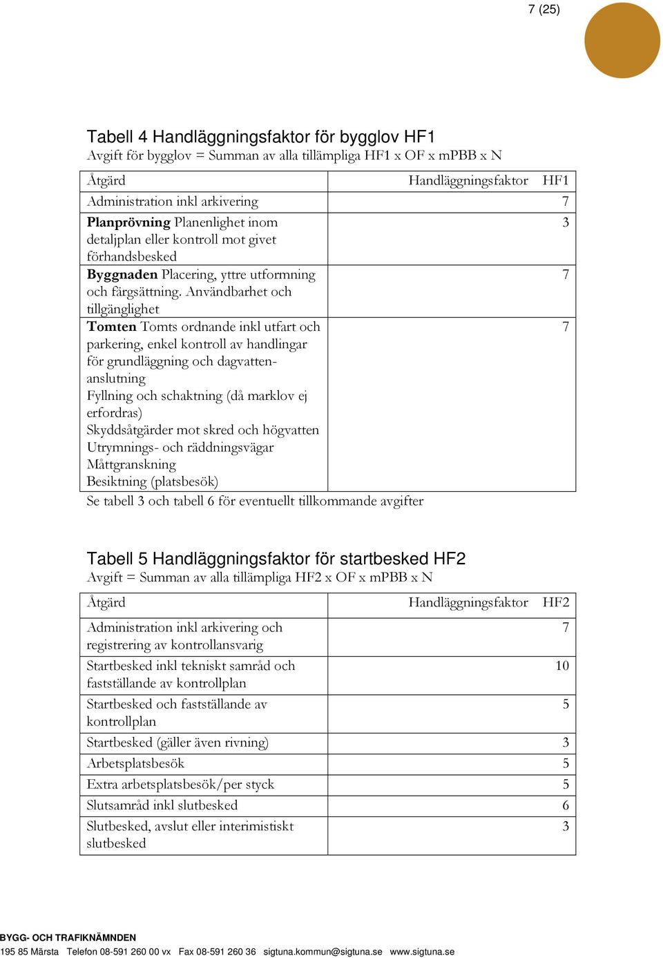 Användbarhet och tillgänglighet Tomten Tomts ordnande inkl utfart och 7 parkering, enkel kontroll av handlingar för grundläggning och dagvattenanslutning Fyllning och schaktning (då marklov ej