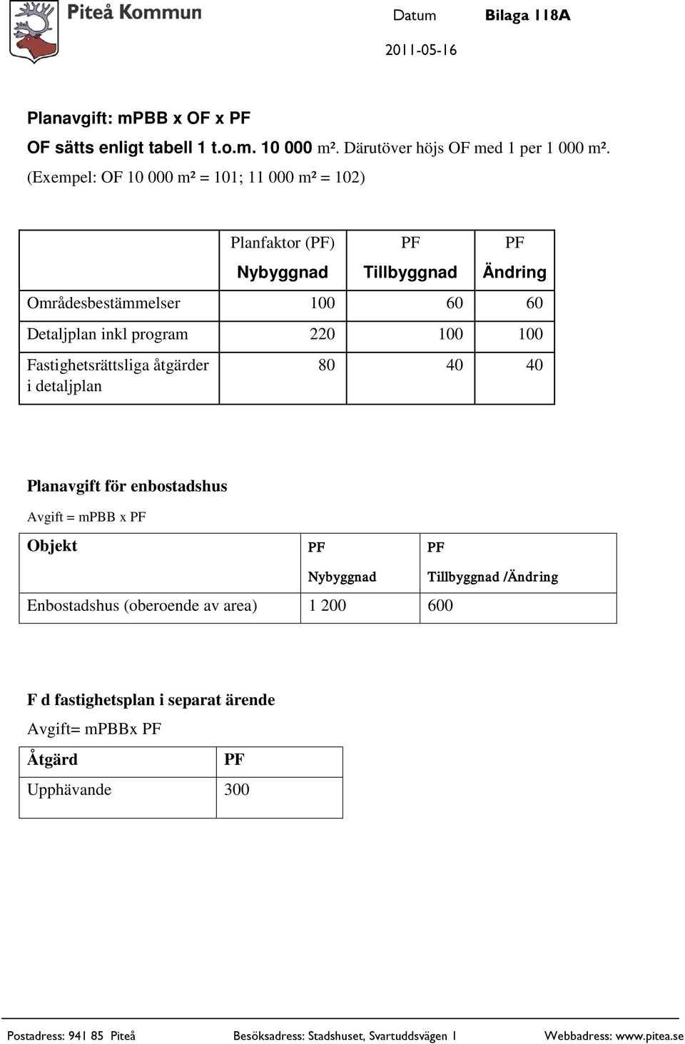 Detaljplan inkl program 220 100 100 Fastighetsrättsliga åtgärder i detaljplan 80 40 40 Planavgift för enbostadshus Avgift = mpbb x PF