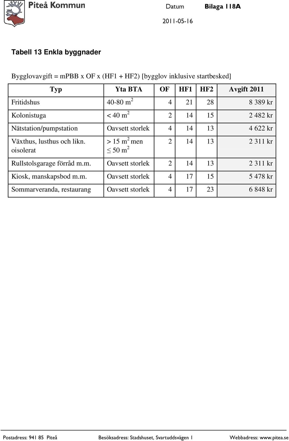 4 622 kr Växthus, lusthus och likn. oisolerat > 15 m 2 men 2 14 13 2 311 kr 50 m 2 Rullstolsgarage förråd m.m. Oavsett storlek 2 14 13 2 311 kr Kiosk, manskapsbod m.