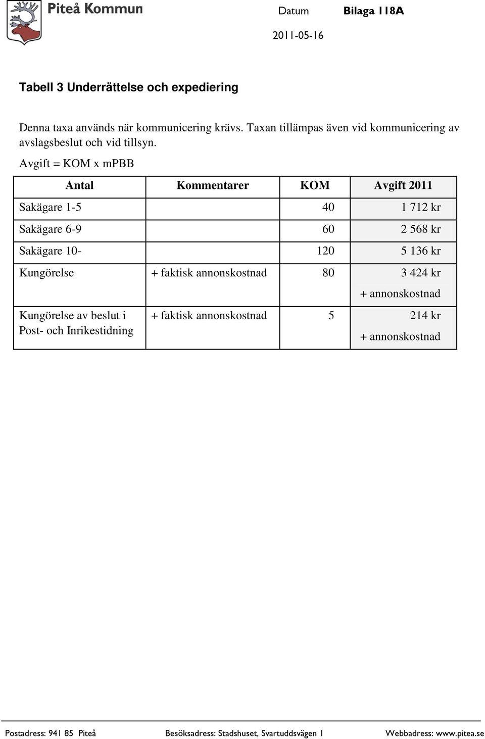 Avgift = KOM x mpbb Antal Kommentarer KOM Avgift 2011 Sakägare 1-5 40 1 712 kr Sakägare 6-9 60 2 568 kr