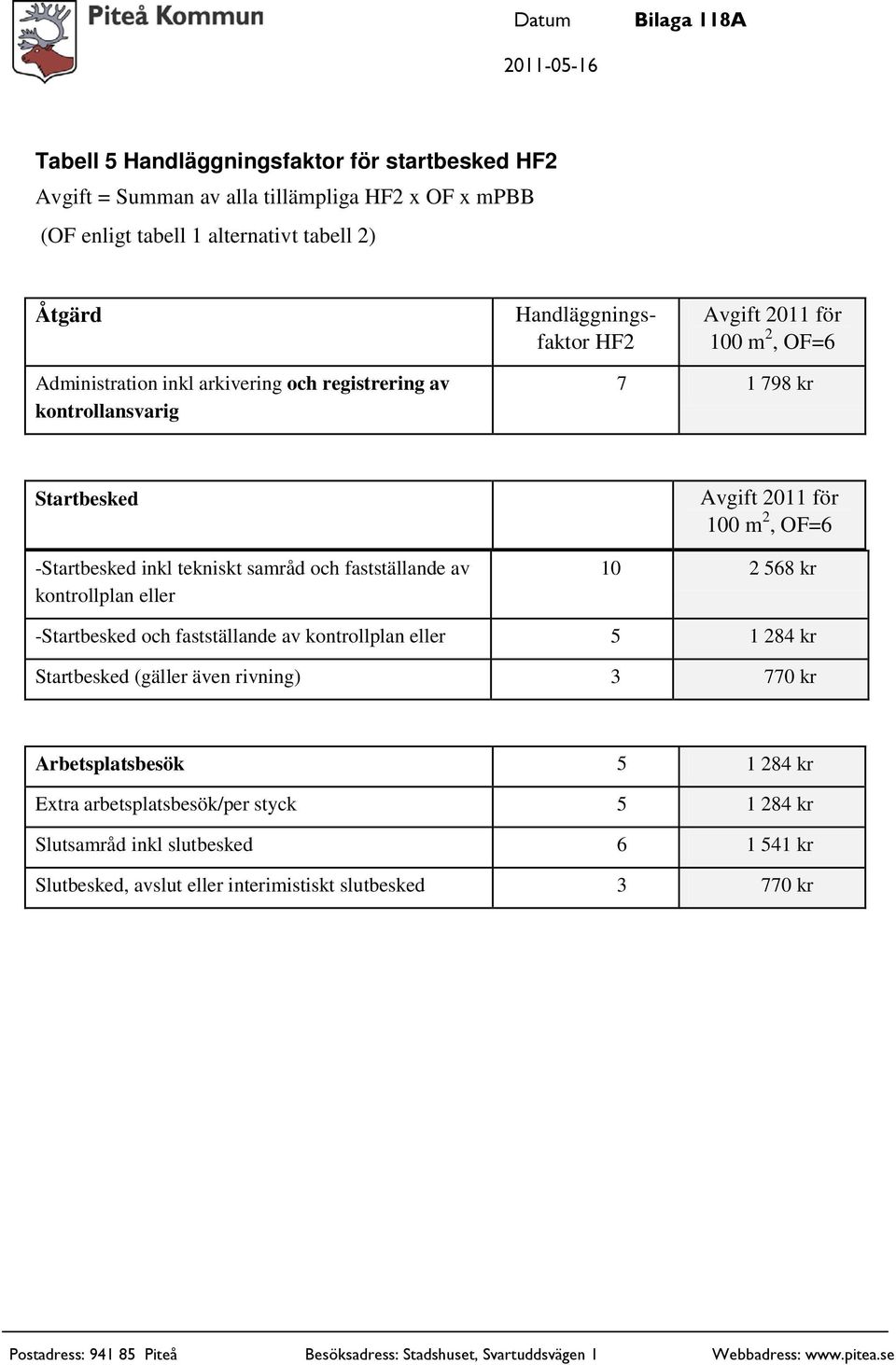 fastställande av kontrollplan eller Avgift 2011 för 100 m 2, OF=6 10 2 568 kr -Startbesked och fastställande av kontrollplan eller 5 1 284 kr Startbesked (gäller även