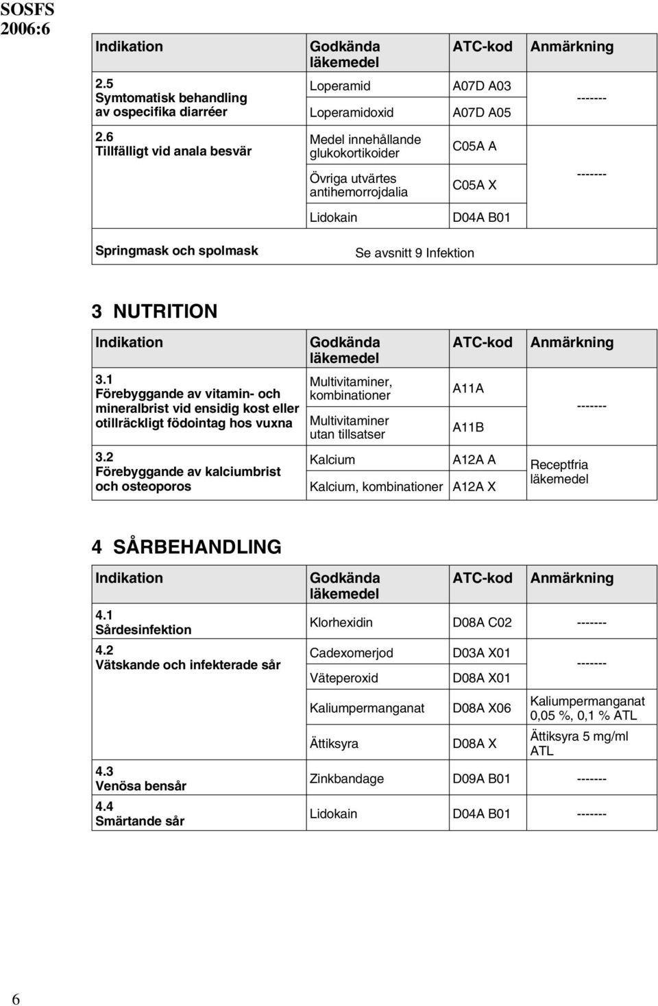 1 Förebyggande av vitamin- och mineralbrist vid ensidig kost eller otillräckligt födointag hos vuxna 3.