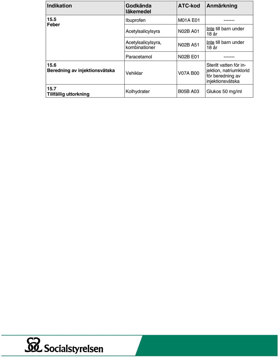 under 18 år Acetylsalicylsyra, N02B A51 Inte till barn under 18 år Paracetamol N02B E01