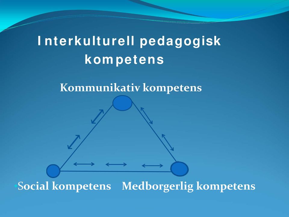 Kommunikativ kompetens