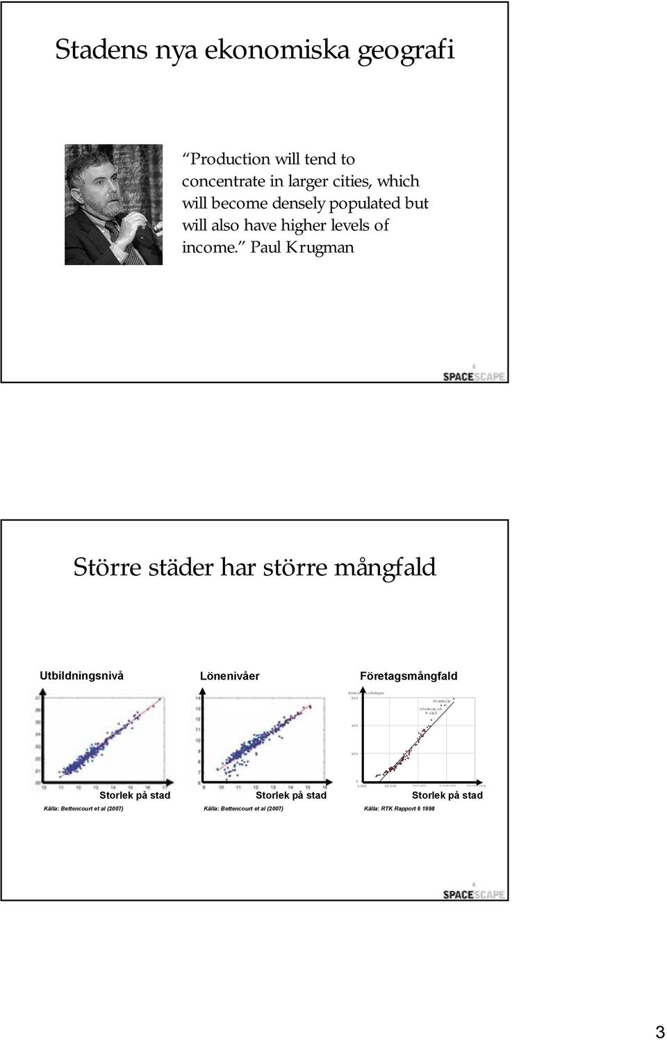 Paul Krugman 5 Större städer har större mångfald Utbildningsnivå Lönenivåer Företagsmångfald Antalolika näringar 600 Stockholm G