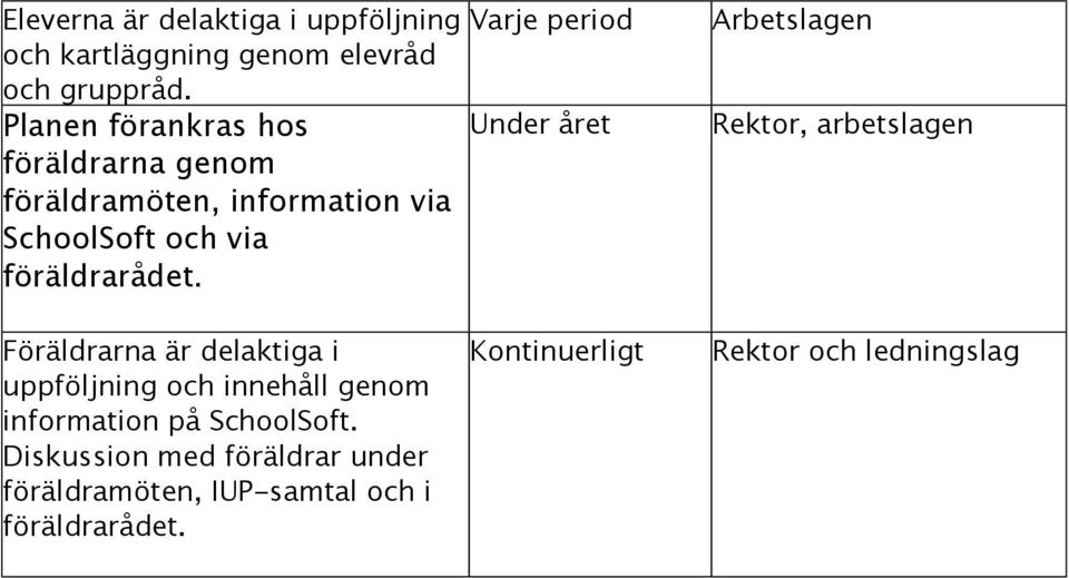 föräldrarådet.