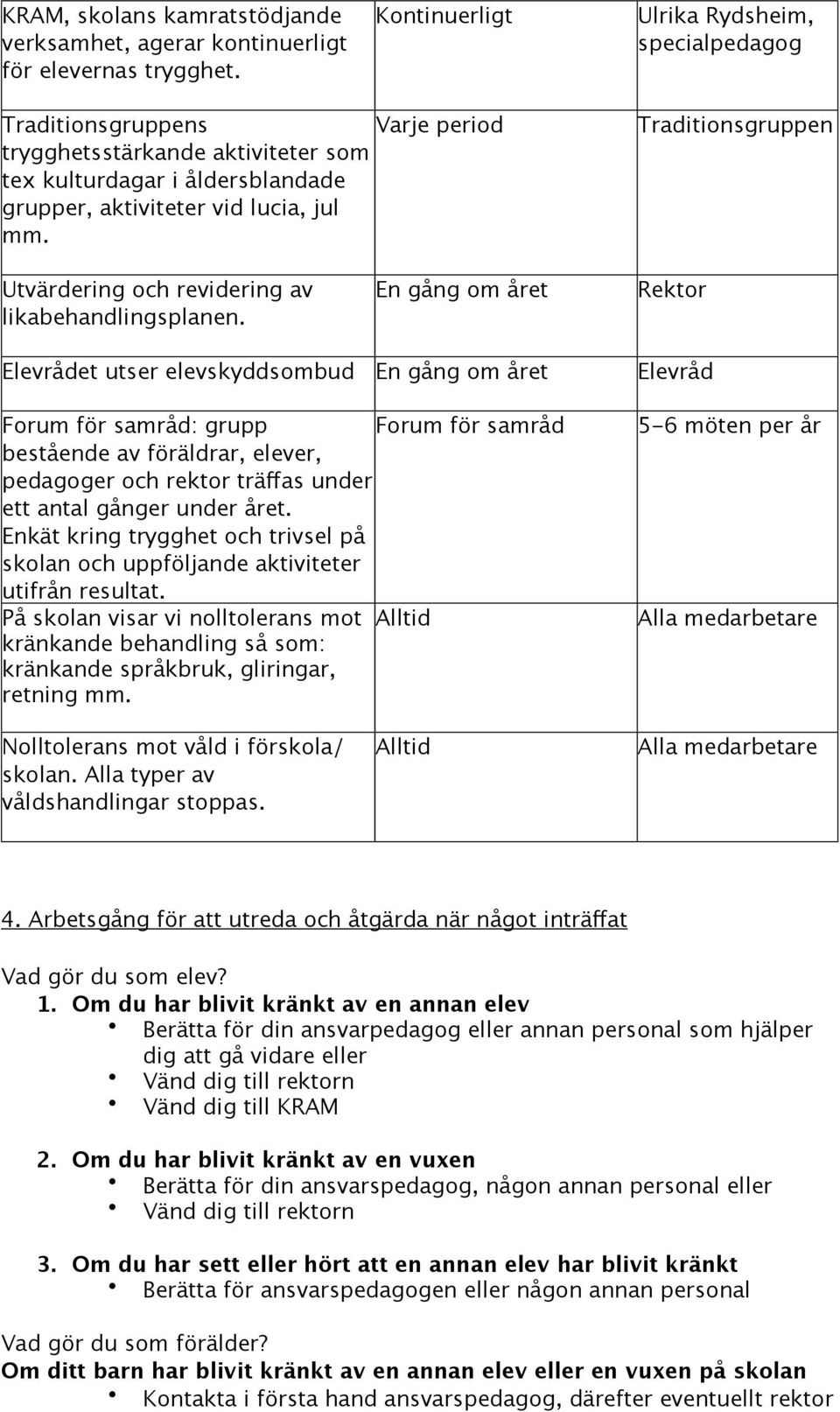 Traditionsgruppen Utvärdering och revidering av likabehandlingsplanen.