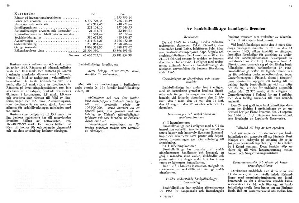 .. 385 671,93 419 236,87 Avskrivningar... 4 231 514,25 3 966 452,40 Sedeltillverkning... 3 230 051, 2 858 986, övriga kostnader... 1 808 518,95 1 988 477,02 Räkenskapsårets vinst.