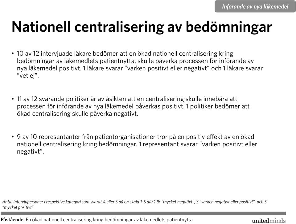 11 av 12 svarande politiker är av åsikten att en centralisering skulle innebära att processen för införande av nya läkemedel påverkas positivt.