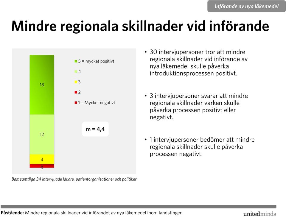 3 intervjupersoner svarar att mindre regionala skillnader varken skulle påverka processen positivt eller negativt.