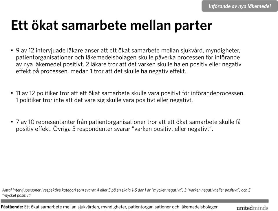 11 av 12 politiker tror att ett ökat samarbete skulle vara positivt för införandeprocessen. 1 politiker tror inte att det vare sig skulle vara positivt eller negativt.