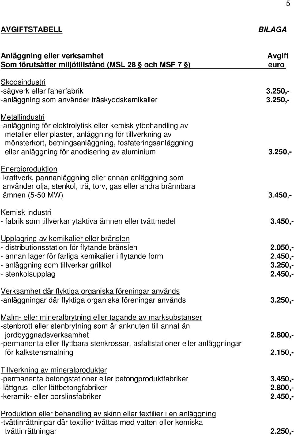 anläggning för anodisering av aluminium 3.250,- Energiproduktion -kraftverk, pannanläggning eller annan anläggning som använder olja, stenkol, trä, torv, gas eller andra brännbara ämnen (5-50 MW) 3.