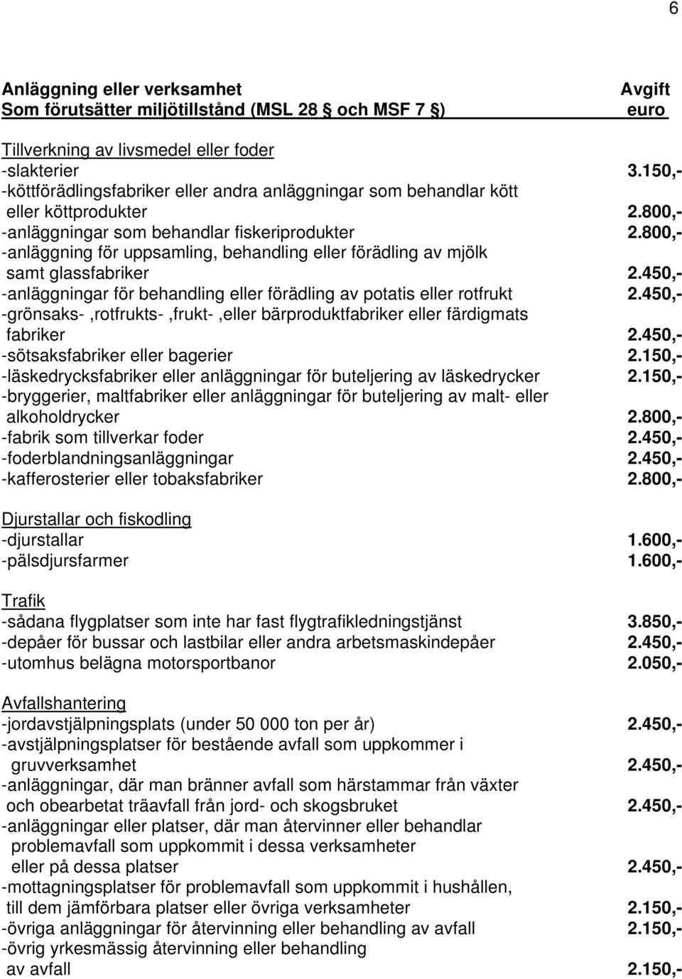 800,- -anläggning för uppsamling, behandling eller förädling av mjölk samt glassfabriker 2.450,- -anläggningar för behandling eller förädling av potatis eller rotfrukt 2.