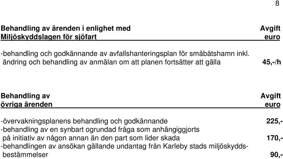 ändring och behandling av anmälan om att planen fortsätter att gälla 45,-/h Behandling av övriga ärenden -övervakningsplanens