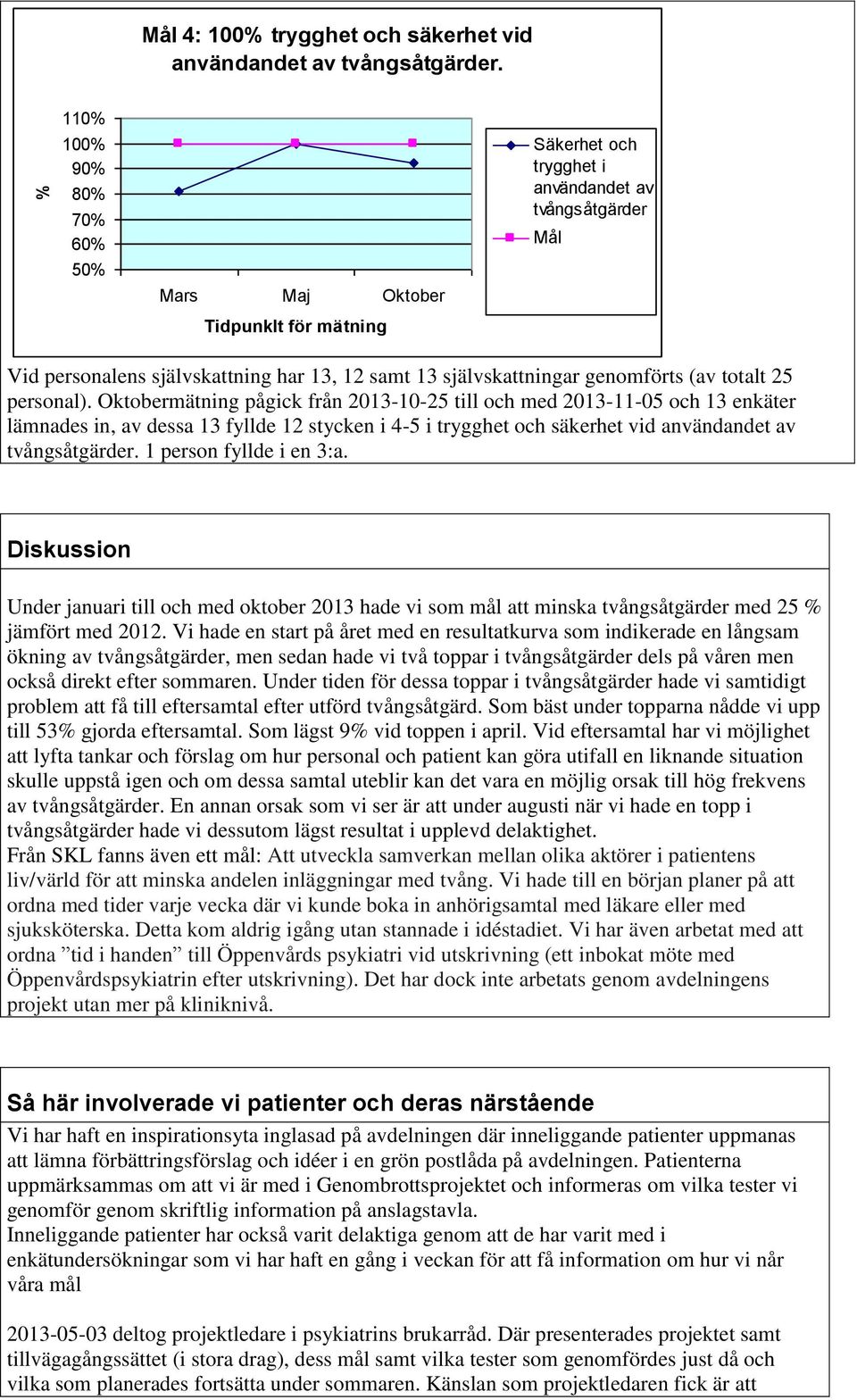 genomförts (av totalt 25 personal).