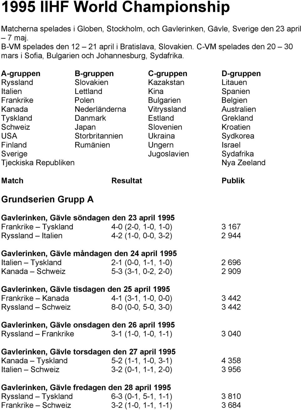 A-gruppen B-gruppen C-gruppen D-gruppen Ryssland Slovakien Kazakstan Litauen Italien Lettland Kina Spanien Frankrike Polen Bulgarien Belgien Kanada Nederländerna Vitryssland Australien Tyskland