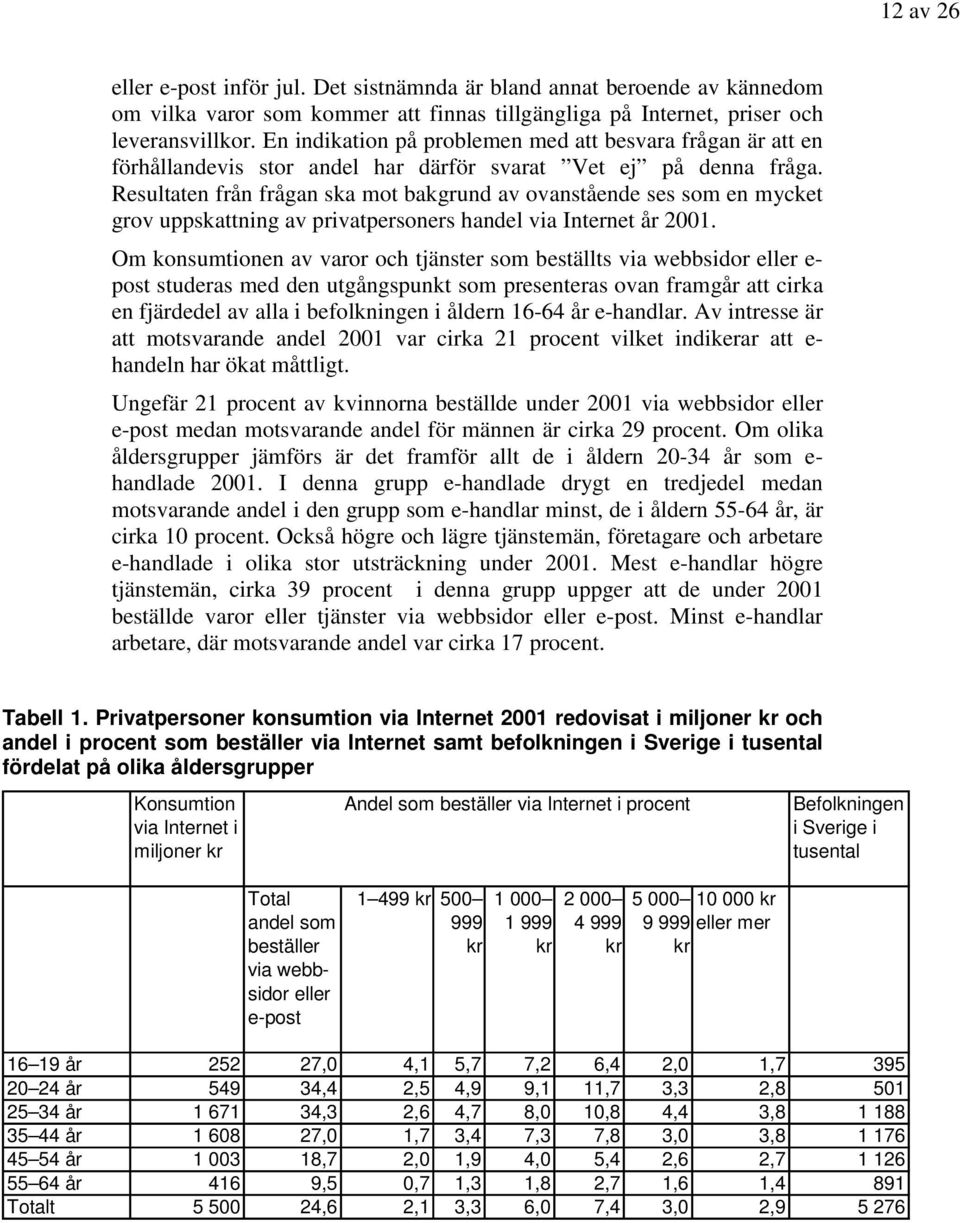 Resultaten från frågan ska mot bakgrund av ovanstående ses som en mycket grov uppskattning av privatpersoners handel via Internet år 2001.
