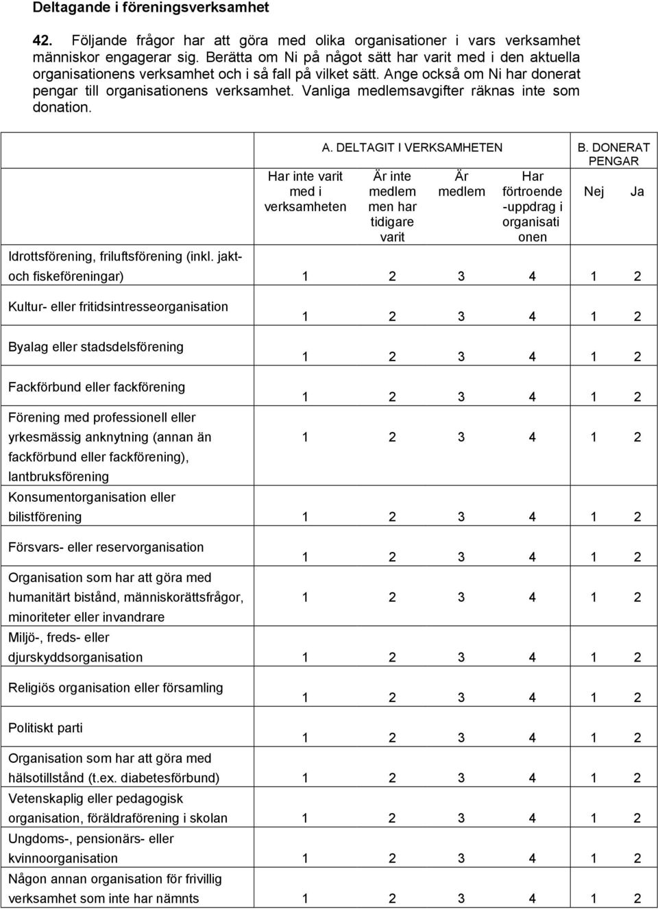 Vanliga medlemsavgifter räknas inte som donation. A. DELTAGIT I VERKSAMHETEN B.