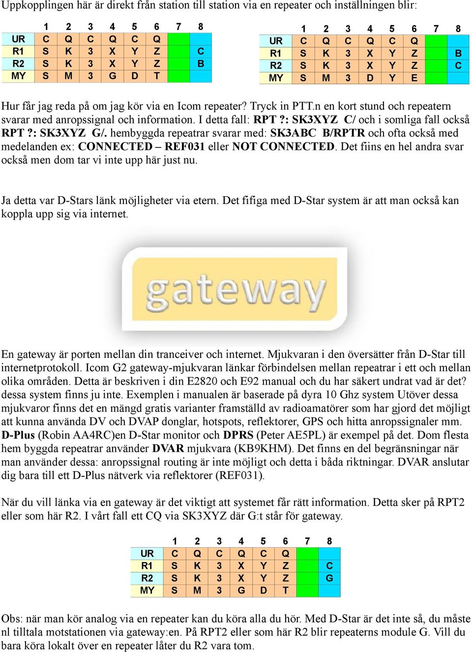 hembyggda repeatrar svarar med: SK3ABC B/RPTR och ofta också med medelanden ex: CONNECTED REF031 eller NOT CONNECTED. Det fiins en hel andra svar också men dom tar vi inte upp här just nu.