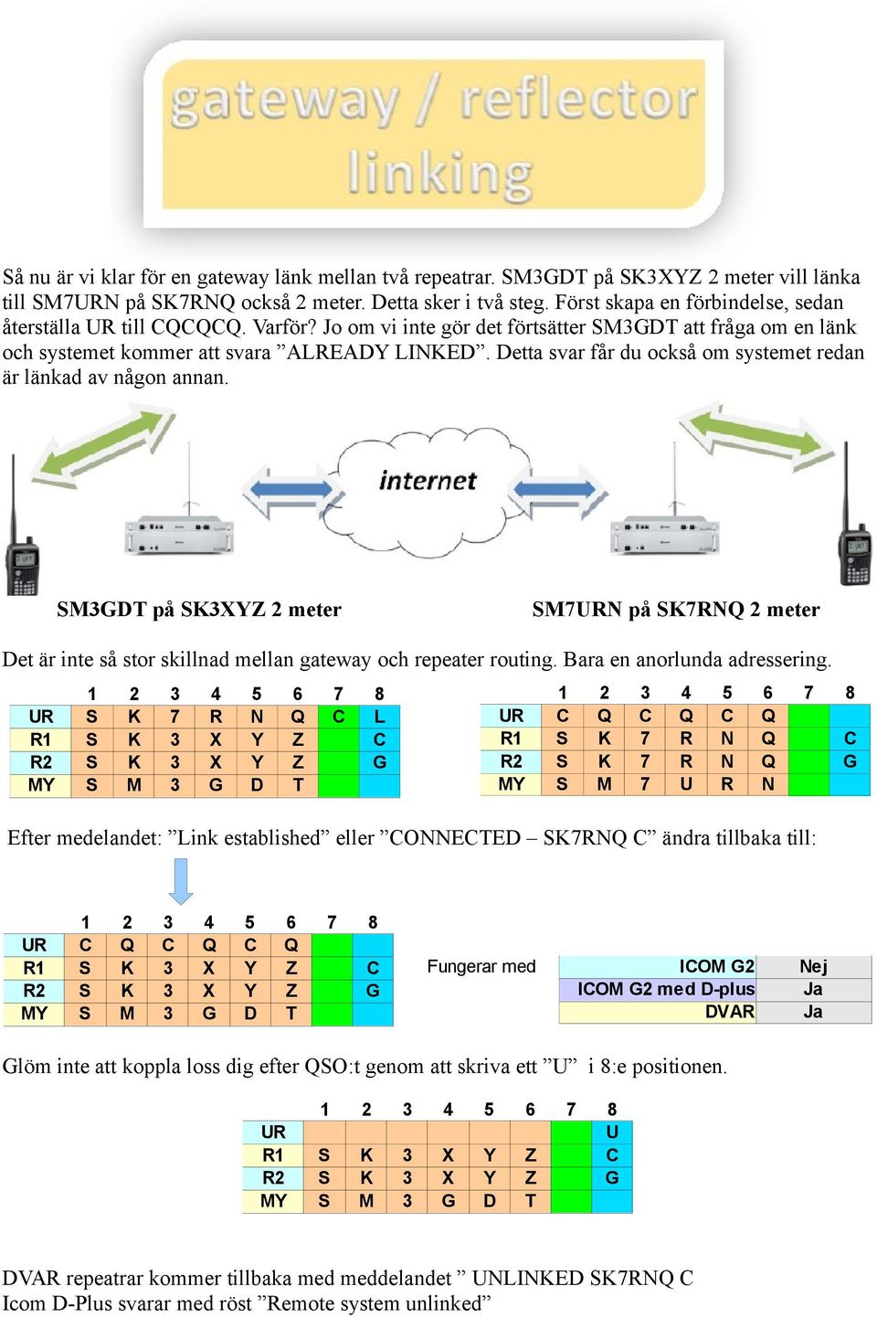 Detta svar får du också om systemet redan är länkad av någon annan. SM3GDT på SK3XYZ 2 meter SM7URN på SK7RNQ 2 meter Det är inte så stor skillnad mellan gateway och repeater routing.