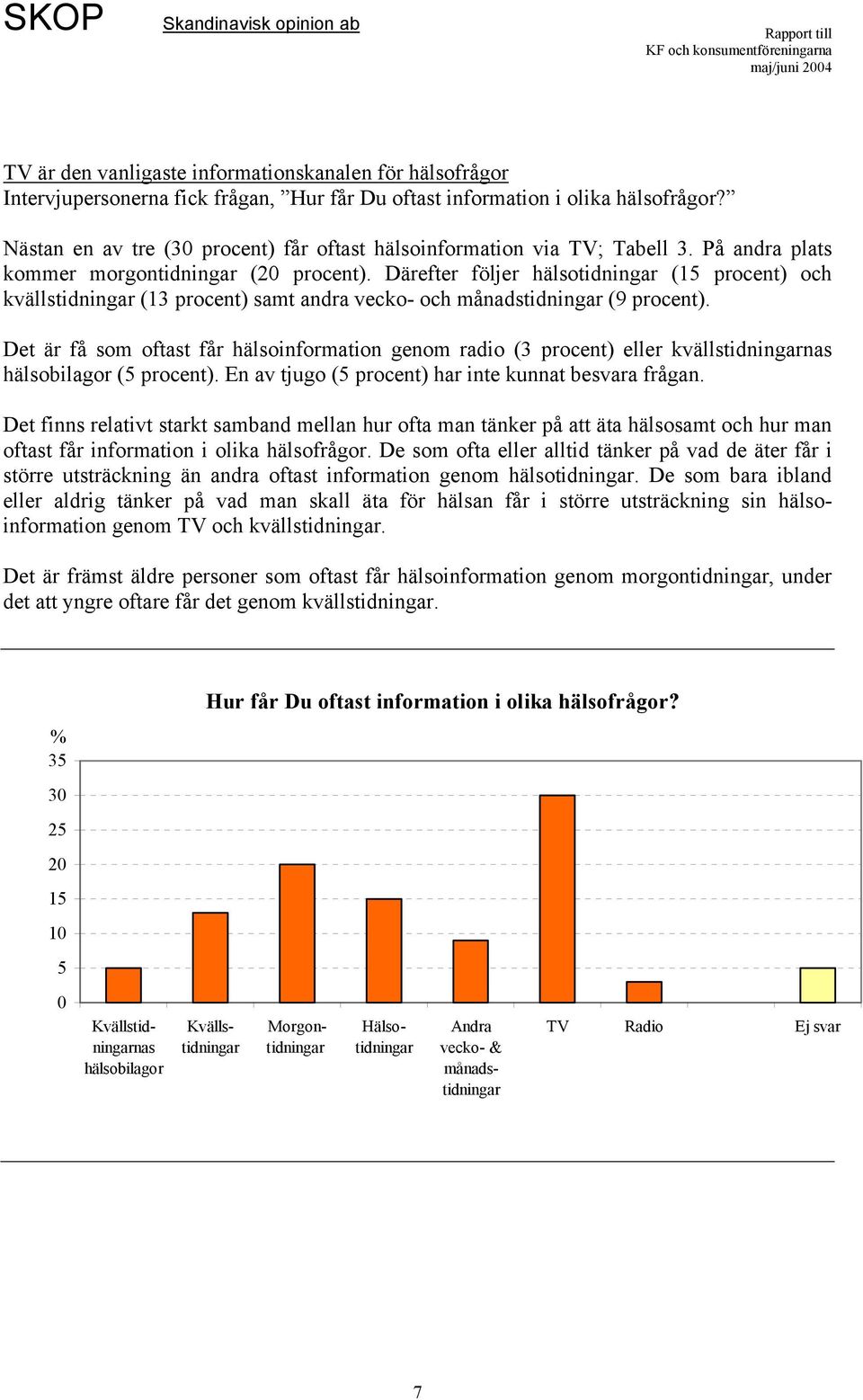 Därefter följer hälsotidningar (15 procent) och kvällstidningar (13 procent) samt andra vecko- och månadstidningar (9 procent).