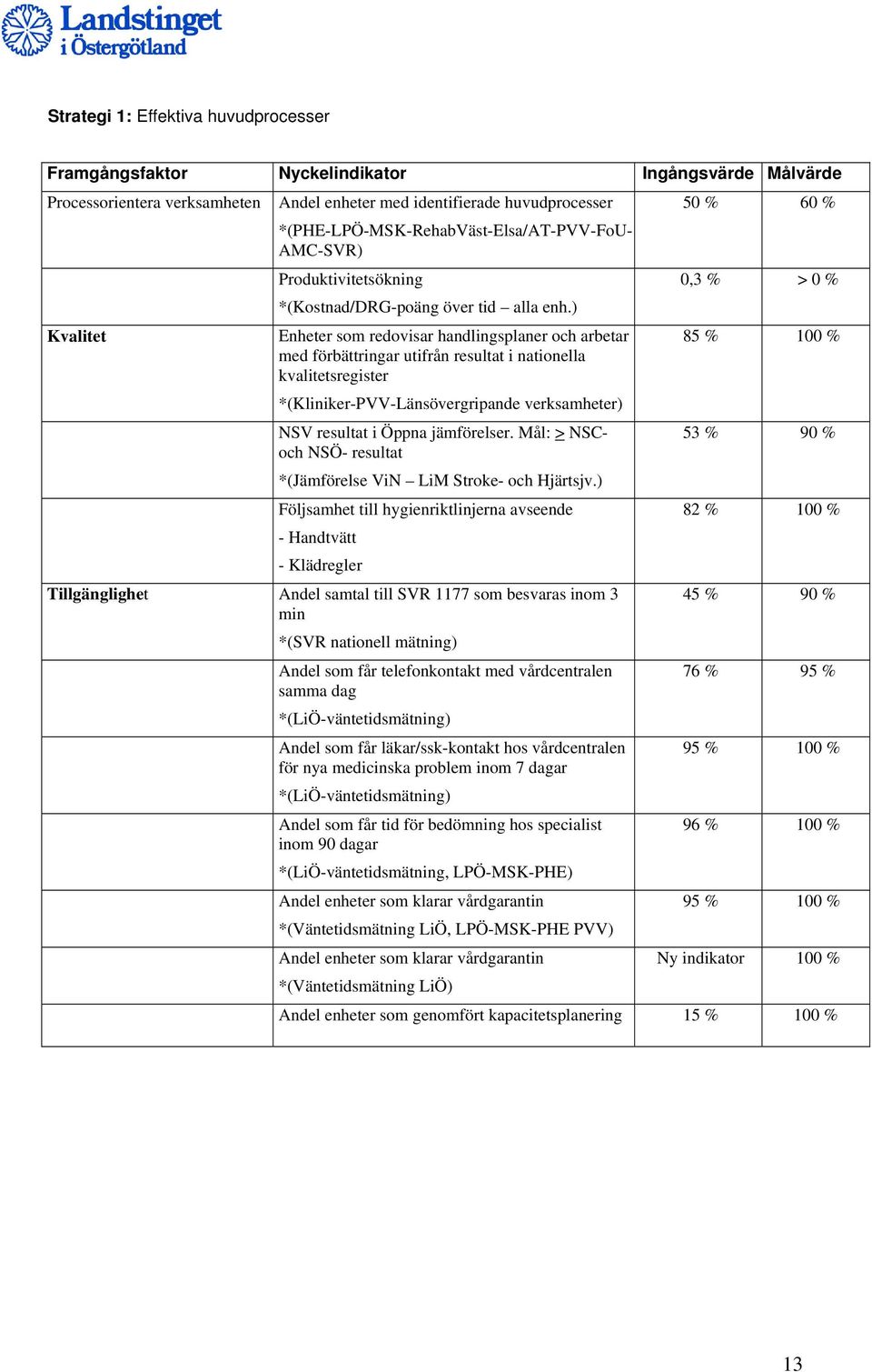 ) Enheter som redovisar handlingsplaner och arbetar med förbättringar utifrån resultat i nationella kvalitetsregister *(Kliniker-PVV-Länsövergripande verksamheter) NSV resultat i Öppna jämförelser.