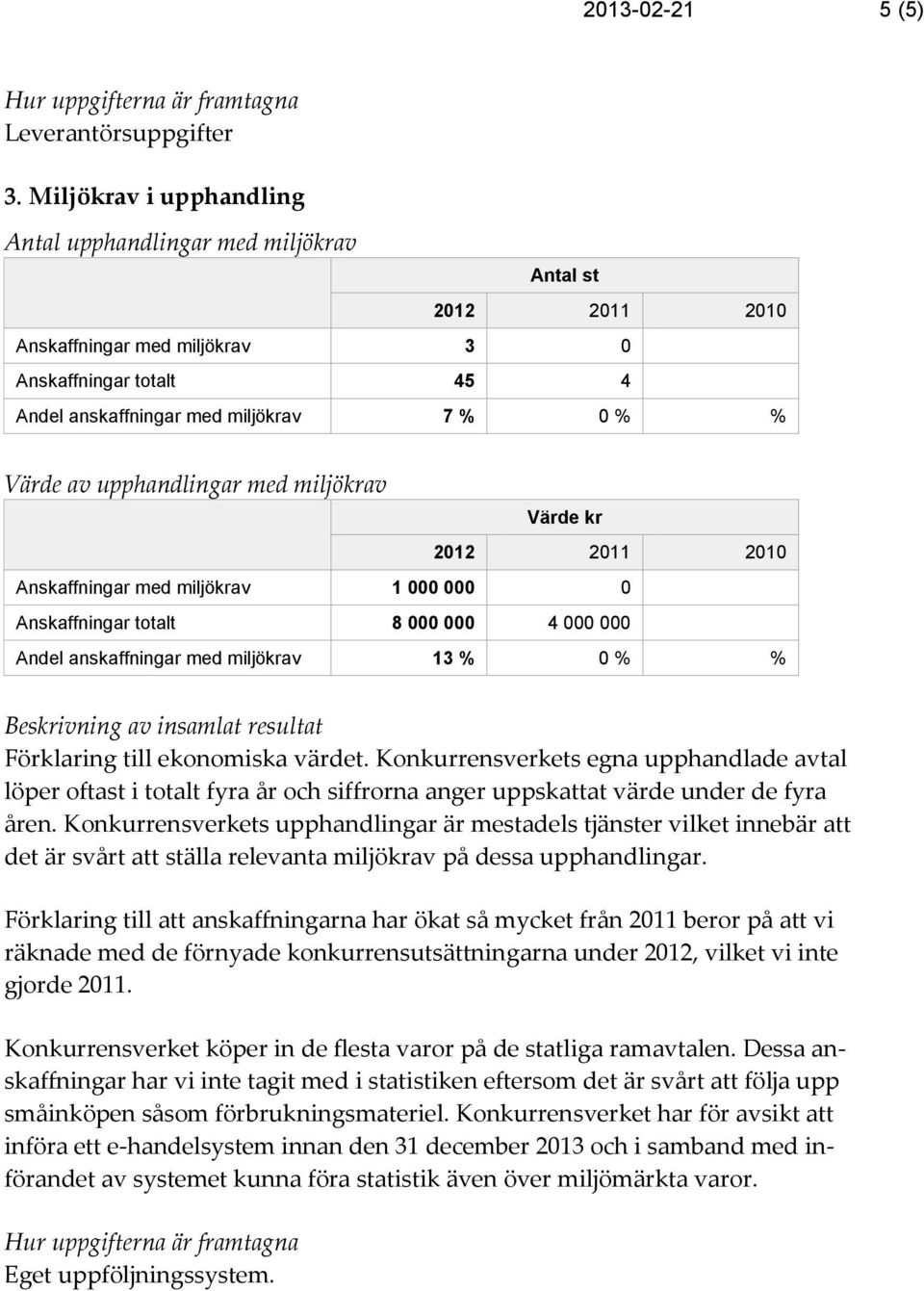 upphandlingar med miljökrav Värde kr 2012 2011 2010 Anskaffningar med miljökrav 1 000 000 0 Anskaffningar totalt 8 000 000 4 000 000 Andel anskaffningar med miljökrav 13 % 0 % % Beskrivning av