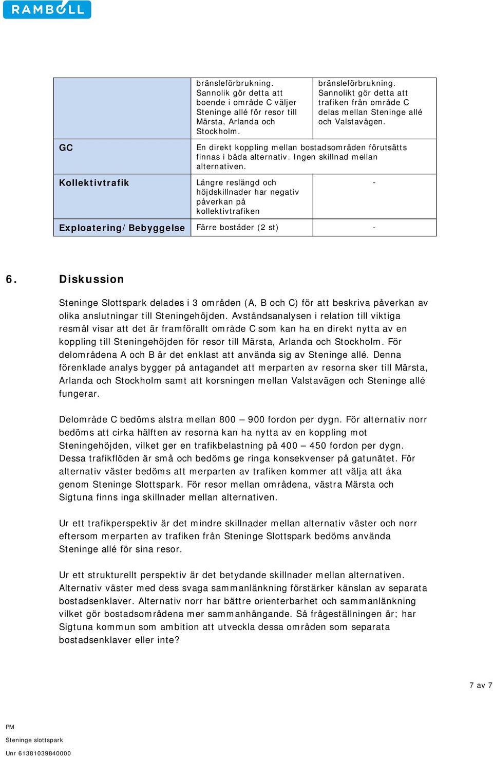 Ingen skillnad mellan alternativen. Längre reslängd och höjdskillnader har negativ påverkan på kollektivtrafiken - Exploatering/Bebyggelse Färre bostäder (2 st) - 6.