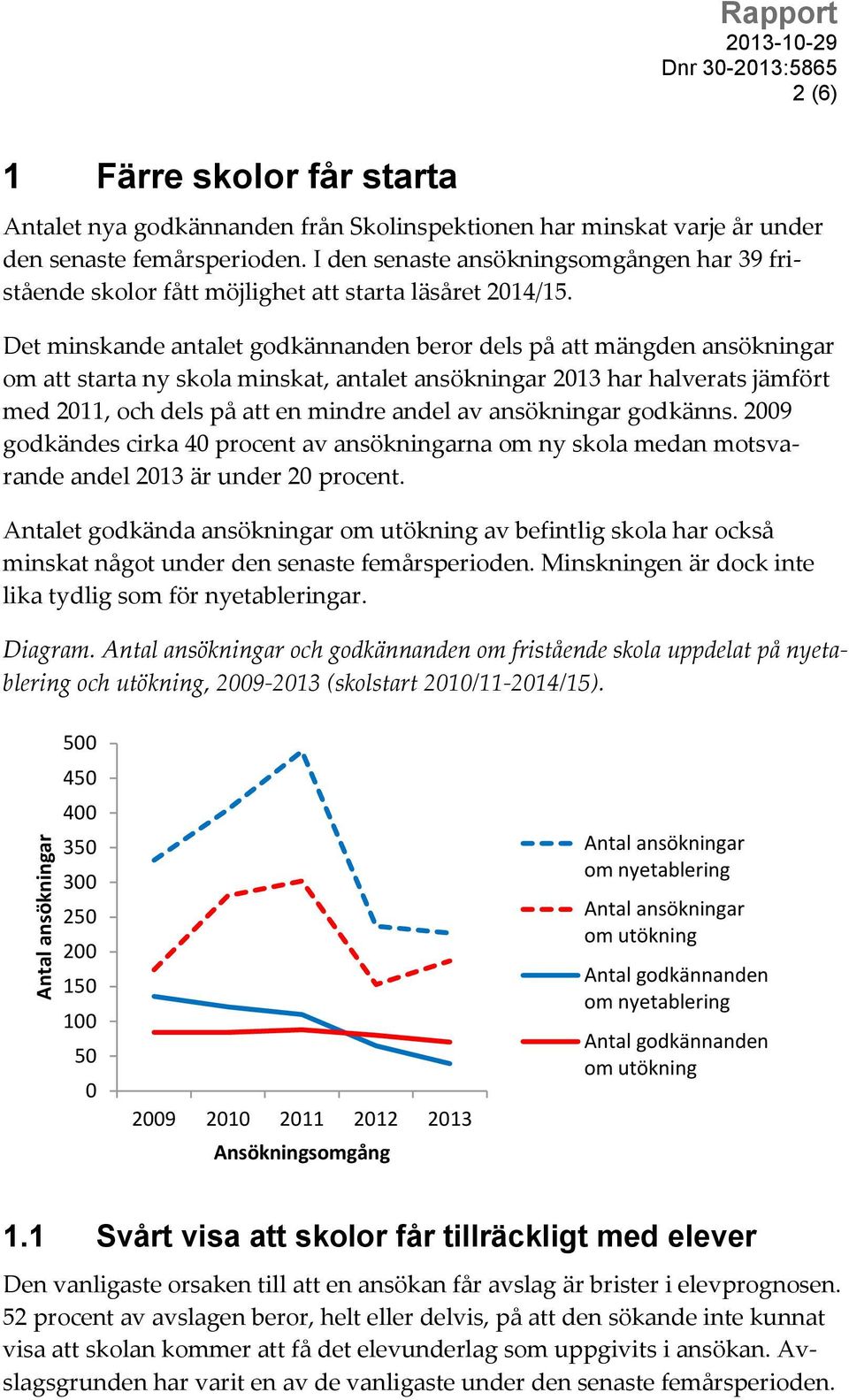Det minskande antalet godkännanden beror dels på att mängden ansökningar om att starta ny skola minskat, antalet ansökningar 2013 har halverats jämfört med 2011, och dels på att en mindre andel av