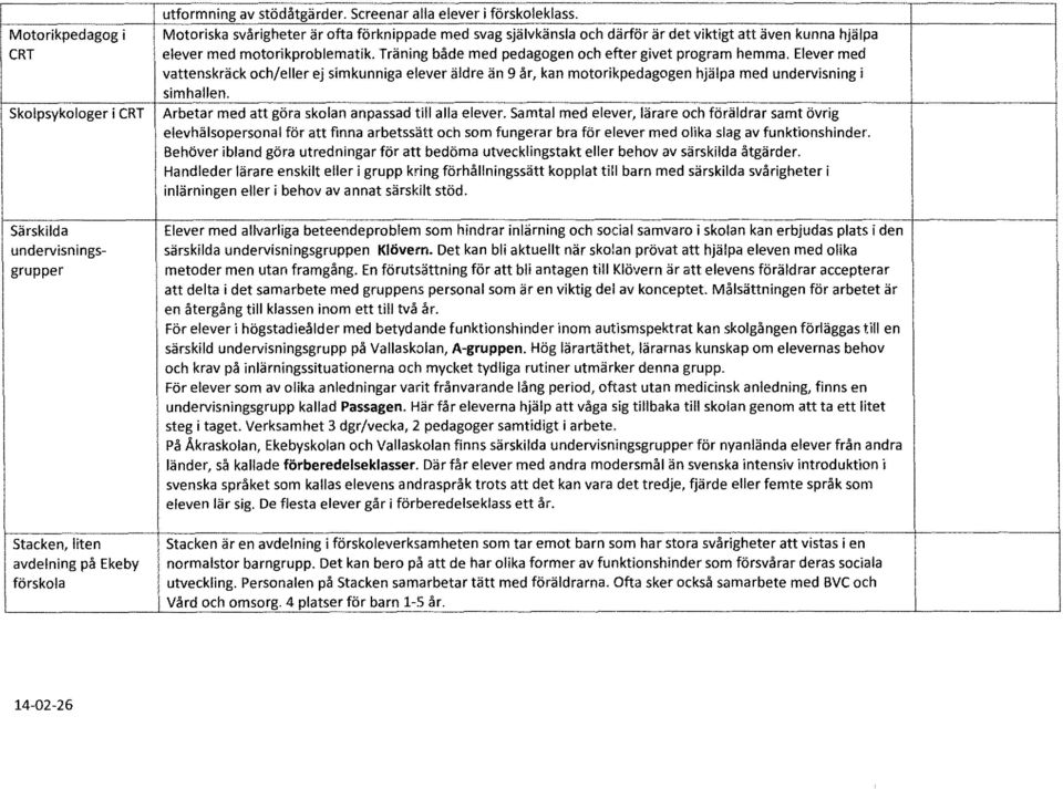 Elever med vattenskräck och/eller ej simkunniga elever äldre än 9 år, kan motorikpedagogen hjälpa med undervisning i simhallen. Arbetar med att göra skolan anpassad till alla elever.