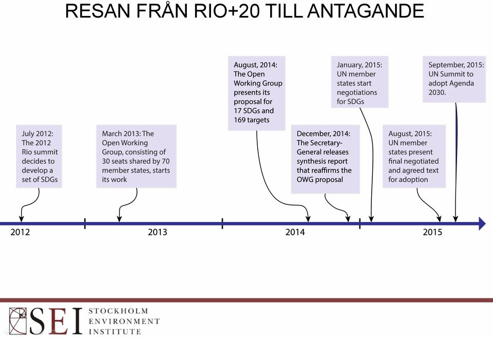 RIO+20