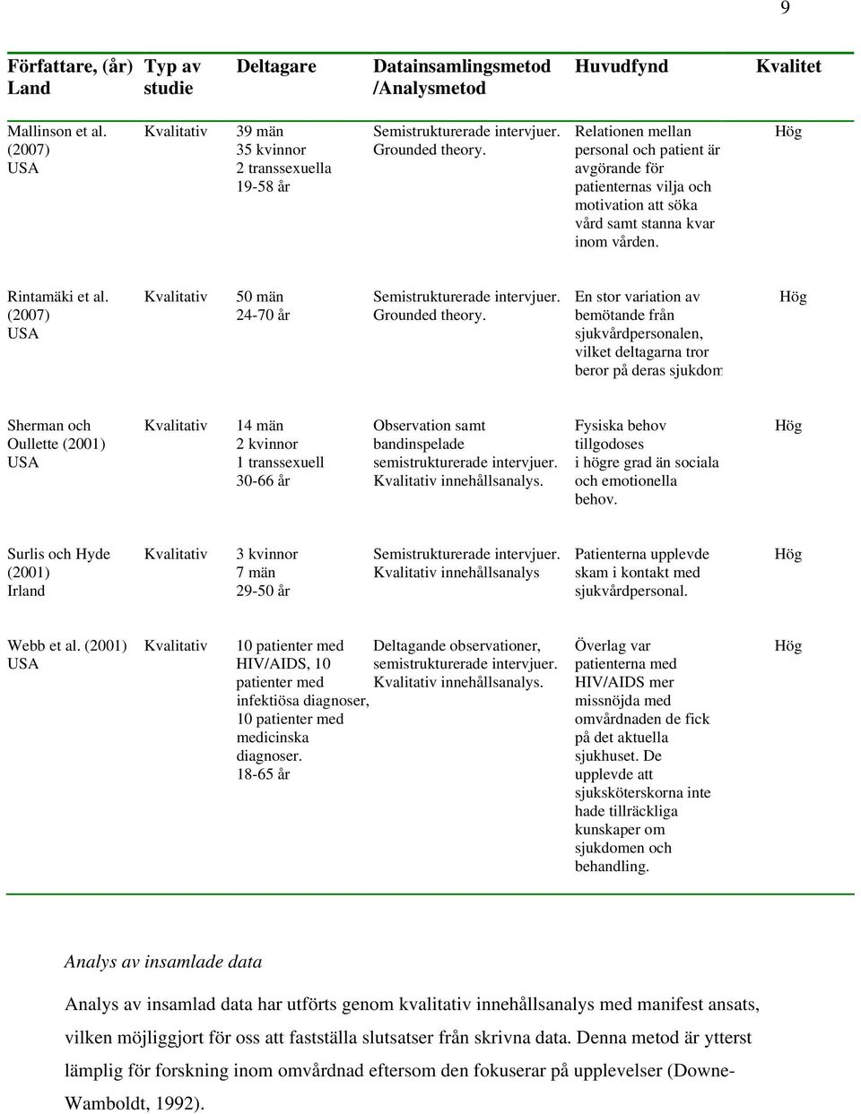 Relationen mellan personal och patient är avgörande för patienternas vilja och motivation att söka vård samt stanna kvar inom vården. Hög Rintamäki et al.