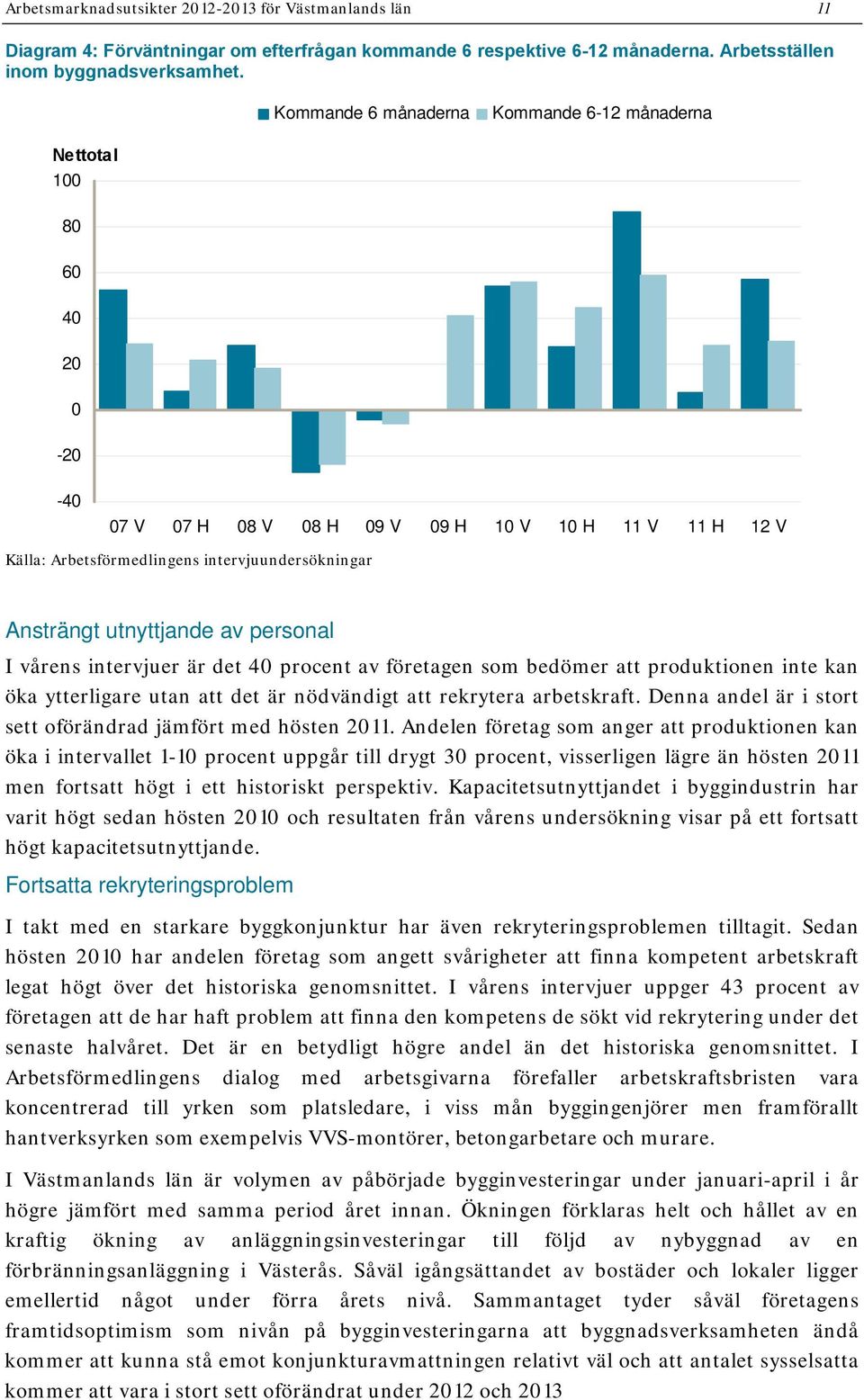 utnyttjande av personal I vårens intervjuer är det 40 procent av företagen som bedömer att produktionen inte kan öka ytterligare utan att det är nödvändigt att rekrytera arbetskraft.