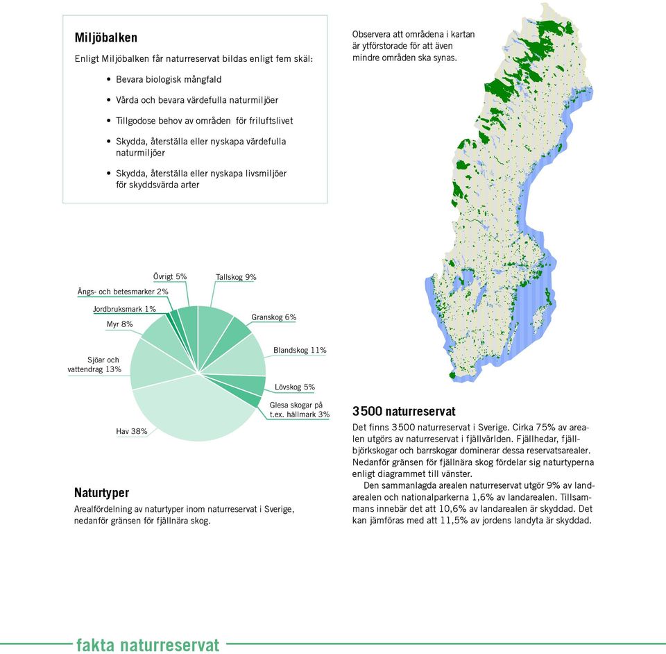 nyskapa livsmiljöer för skyddsvärda arter Övrigt 5% Ängs- och betesmarker 2% Jordbruksmark 1% Myr 8% Tallskog 9% Granskog 6% Sjöar och vattendrag 13% Blandskog 11% Lövskog 5% Naturtyper Hav 38%