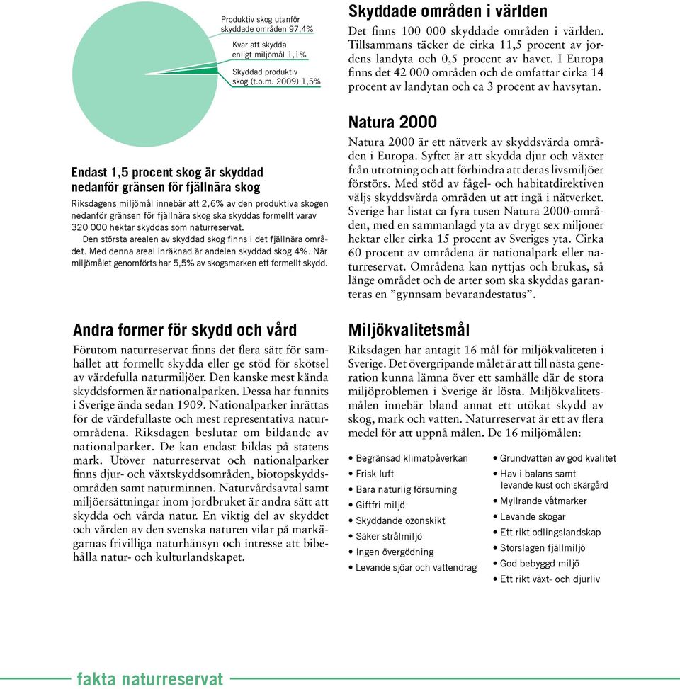 ljömål 1,1% Skyddad produktiv skog (t.o.m. 2009) 1,5% Riksdagens miljömål innebär att 2,6% av den produktiva skogen nedanför gränsen för fjällnära skog ska skyddas formellt varav 320 000 hektar skyddas som naturreservat.